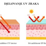 80% vidljivih znakova starenja kože nije uzrokovano godinama