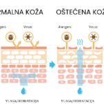 Kožna barijera: Zašto je “manje je više” postalo zlatno pravilo njege kože